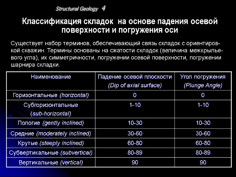 Structural Geology 4 Классификация складок  на основе падения осевой поверхности и погружения оси